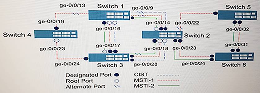 New JN0-103 Test Braindumps